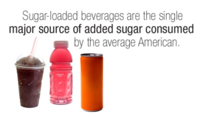 Sugar in Sport Drinks